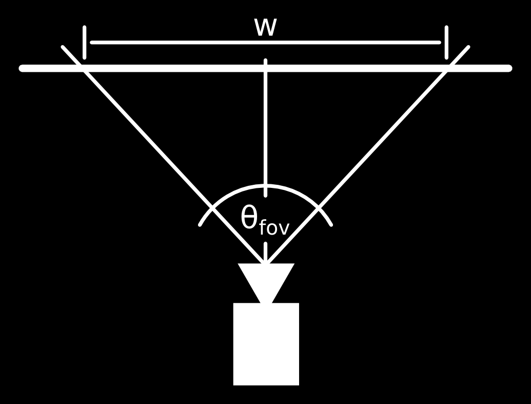 what does the term field of view mean
