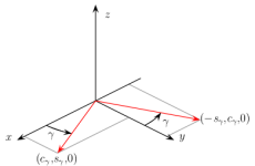 GLSL rotation about an arbitrary axis