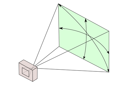 Projector Field of View Calculator